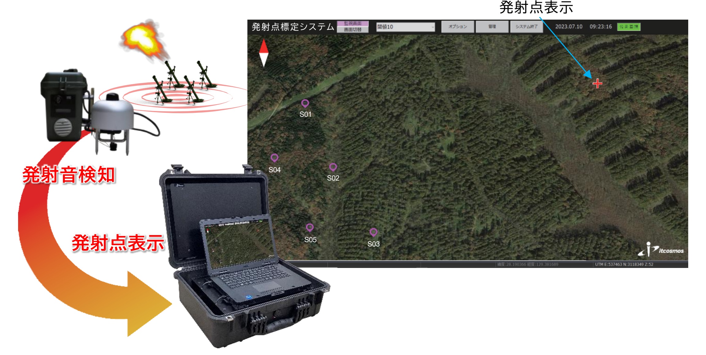 発射点標定システム